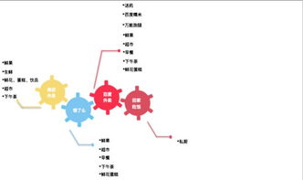 外賣平臺競品分析、排名算法與未來展望