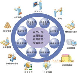 中山ERP企業(yè)信息化管理專家 中山管家婆軟件——引領企業(yè)高效管理的生產廠家與價格解析