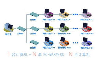 單機多用戶系統(tǒng)在計算機系統(tǒng)服務中的適用范圍解析