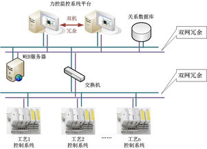 力控組態(tài)軟件在冶煉廠制酸系統(tǒng)中的應(yīng)用
