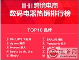 告別紙尿褲時代 網易考拉雙十一消費洞察揭示日用品銷量首超母嬰
